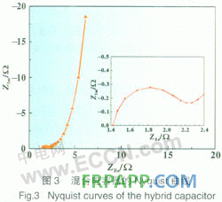 聚苯胺/碳復(fù)合材料在混合型電容器中的應(yīng)用