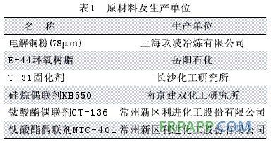 偶聯劑對銅-環氧電磁屏蔽導電涂料的影響