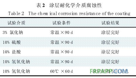 表2 涂層耐化學介質腐蝕性