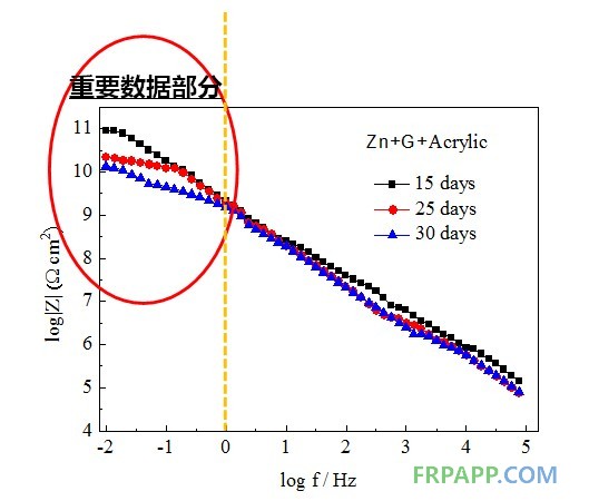 寧波材料所研制出低成本高品質的生物基石墨烯
