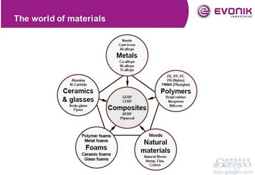 微課堂:高性能復合材料在汽車中應用(現場實錄)