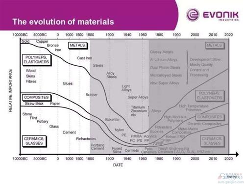 微課堂:高性能復合材料在汽車中應用(現場實錄)
