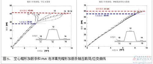 微課堂:高性能復合材料在汽車中應用(現場實錄)