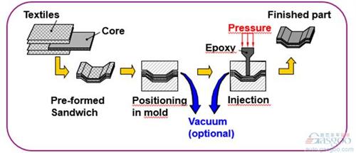 模壓成型工藝示意圖: