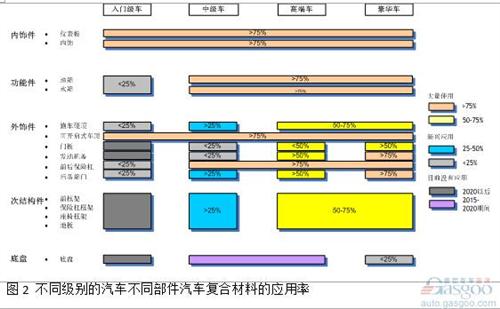 微課堂:高性能復合材料在汽車中應用(現場實錄)