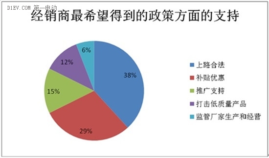 微型電動車市場調查:行業競爭激烈 魚龍混雜