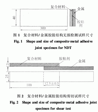 碳纖維對環氧樹脂材料耐濕熱老化影響圖一