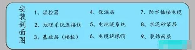 碳纖維發熱電纜