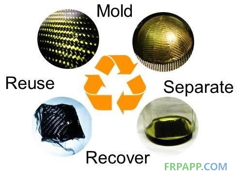 科羅拉多大學博爾德分校的研究人員實現了“不可能的任務”:以更低廉且更迅速的方式,將碳纖維復合材料回收至具有原始強度特性的新材料《電子工程專輯》