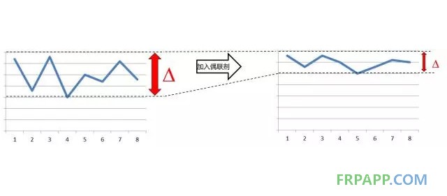 如何提高復合材料的機械強度？