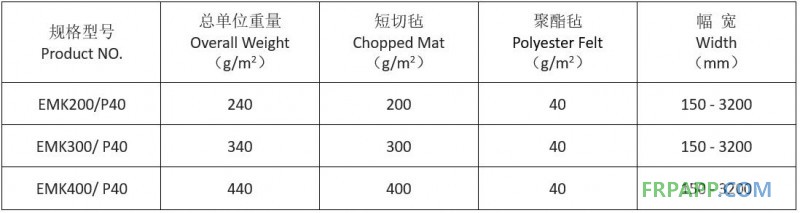 聚酯復合氈規格表
