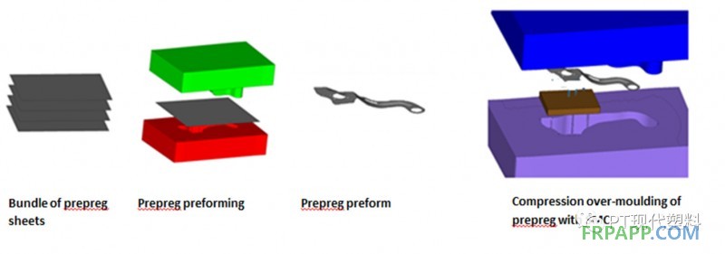 福特開發出碳纖維后懸架轉向節